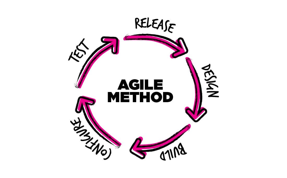 Agile Method