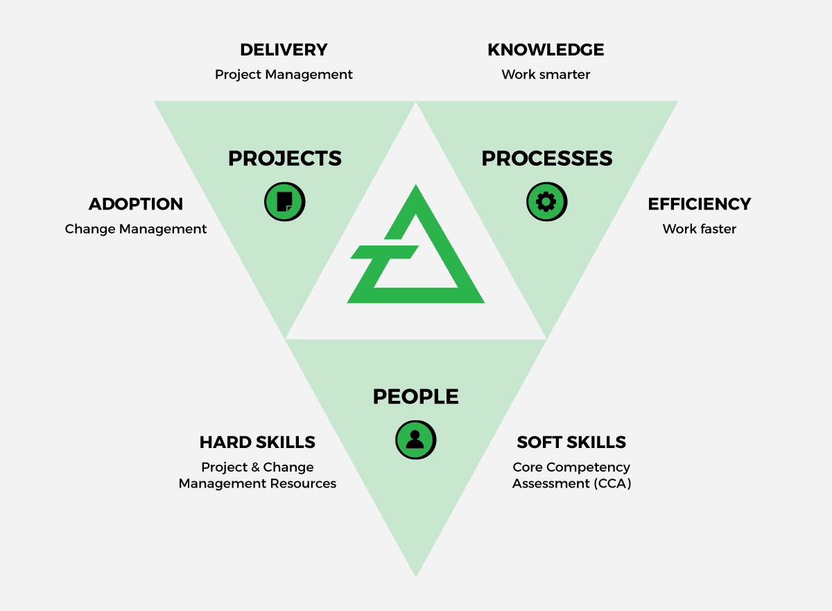 DeltaTech-Blog-DeltaTechDifference