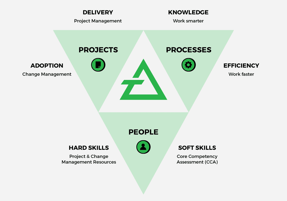DeltaTech-Blog-DeltaTechDifference