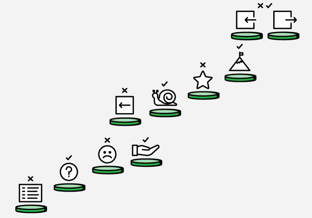 DeltaTech-Blog-DosAndDontsOfAgileTransitions